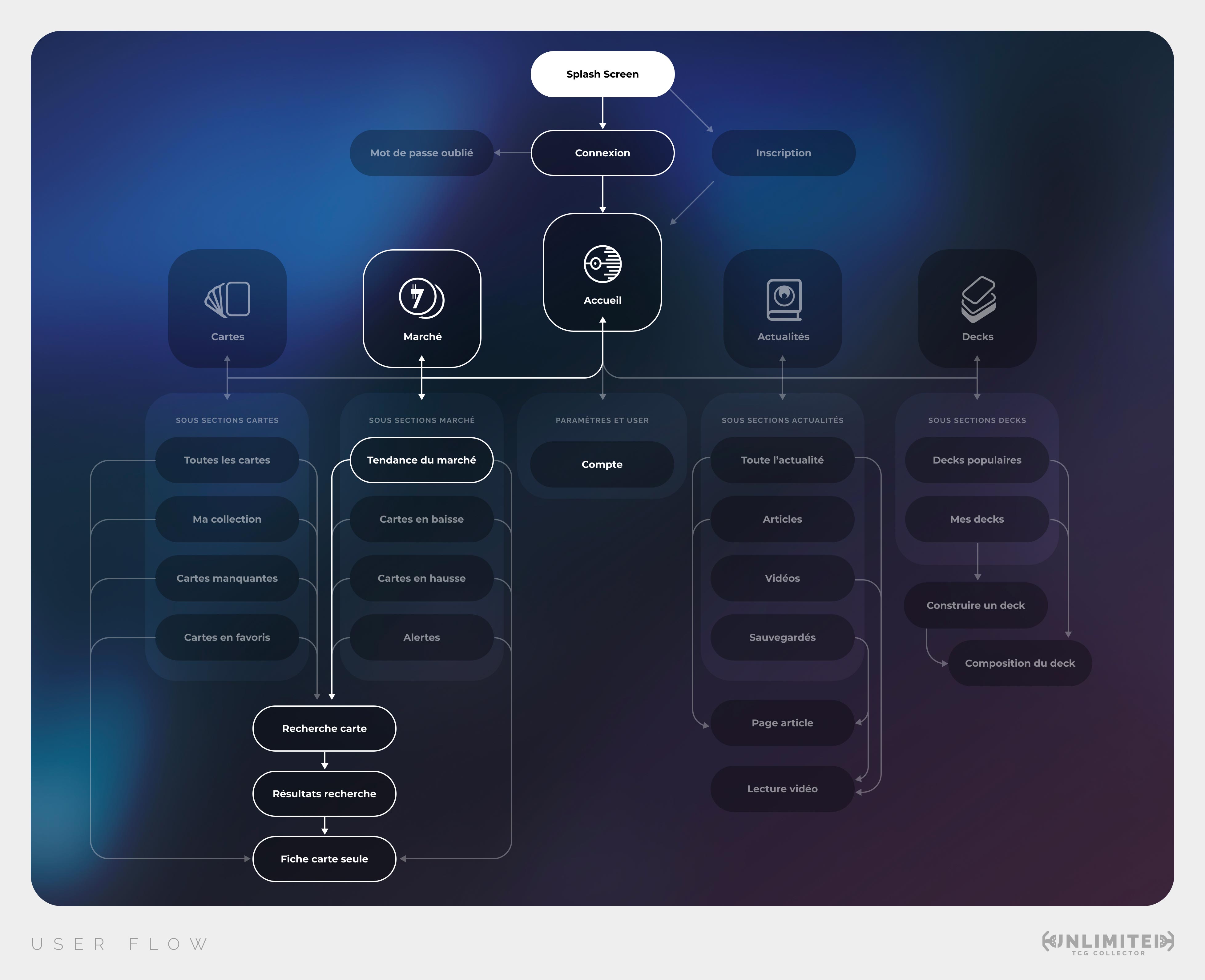 ARBO-APP-UNLIMITEDTCG